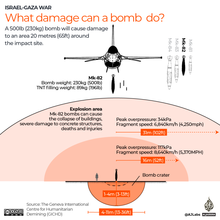 تفاعلي - ما الضرر الذي يمكن أن تحدثه القنبلة - حرب غزة - 1699764224